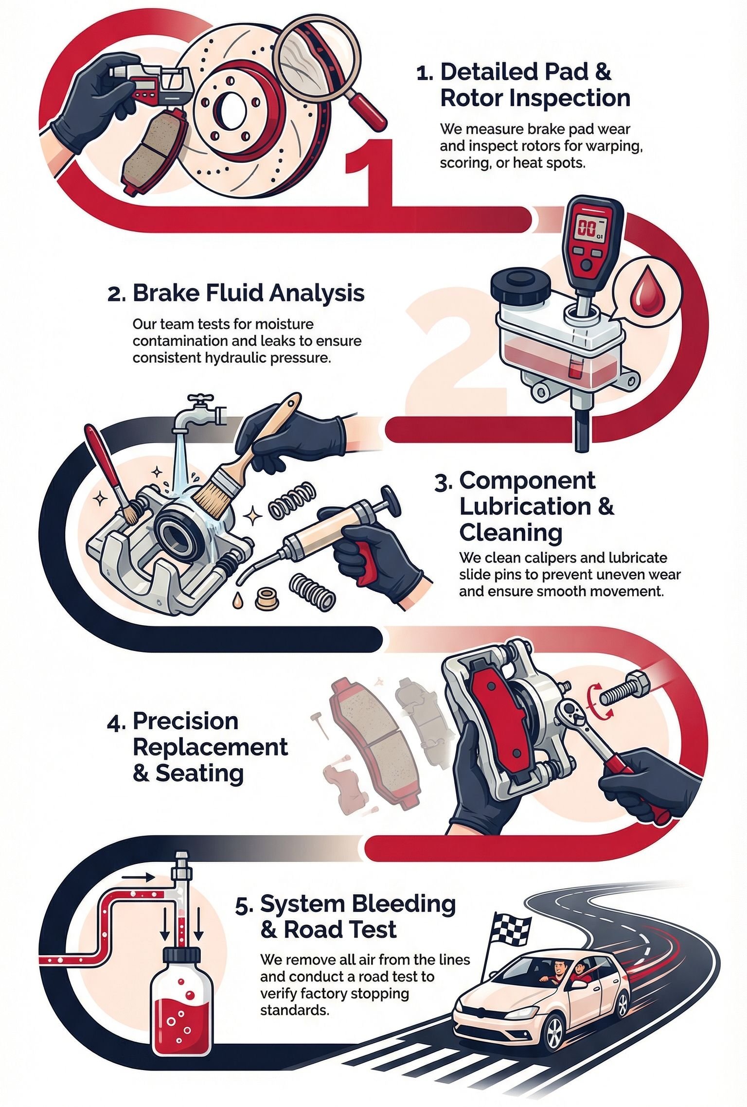 brake repair and servicing infographic