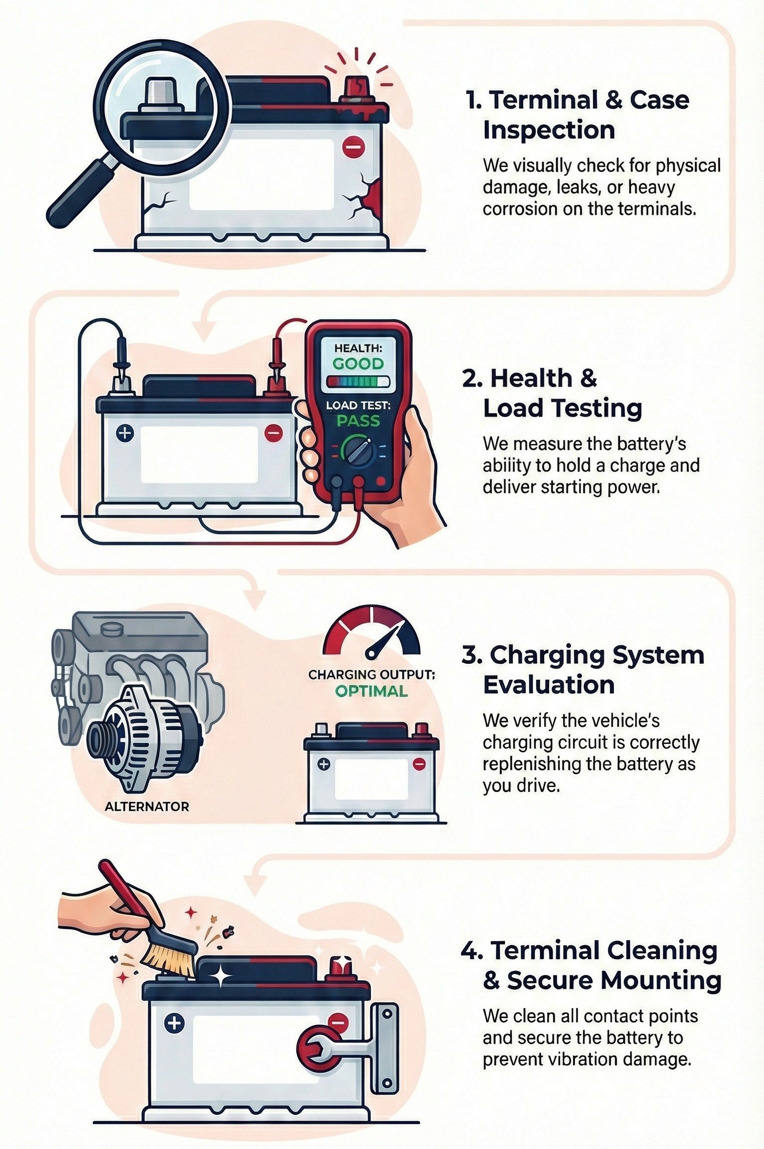 car battery repair and replacement infographic car battery repair and replacement infographic